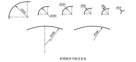 圓弧角|弳